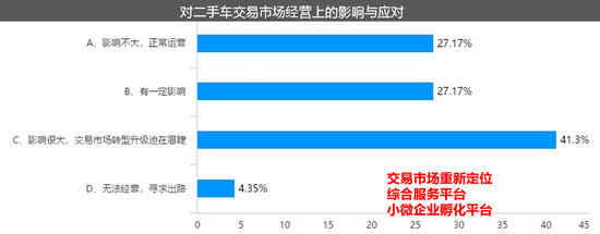 二手車&ldquo;新政&rdquo;正當時 助力公司化全新運作